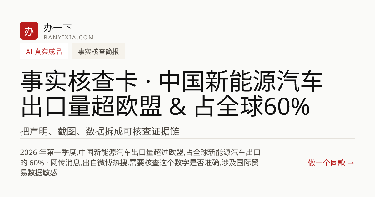 事实核查卡 · 中国新能源汽车出口量超欧盟 & 占全球60% 成品封面